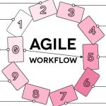 Agile Workflow
