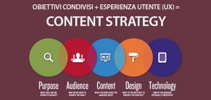 Content Strategy UX